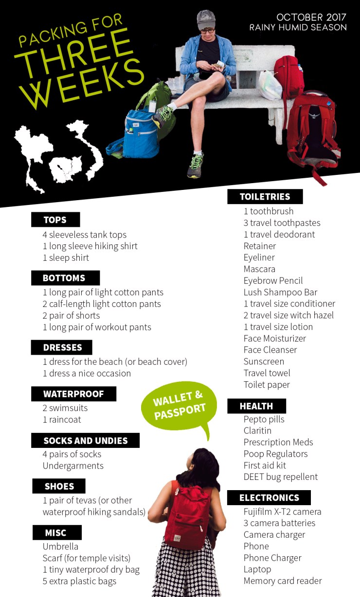 A graphic of a list of clothes, toiletries, eletronics and miscellaneous things packed on a three week trip to Southeast Asia during Monsoon Season.